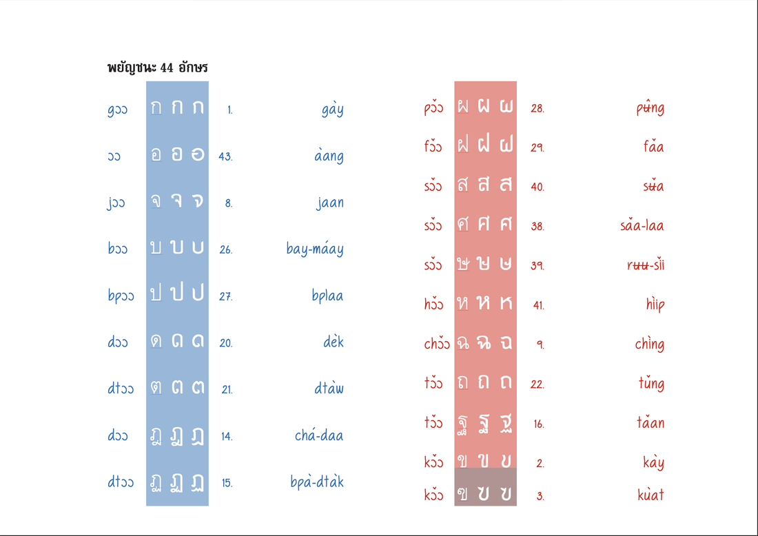 Alphabet module worksheet sample