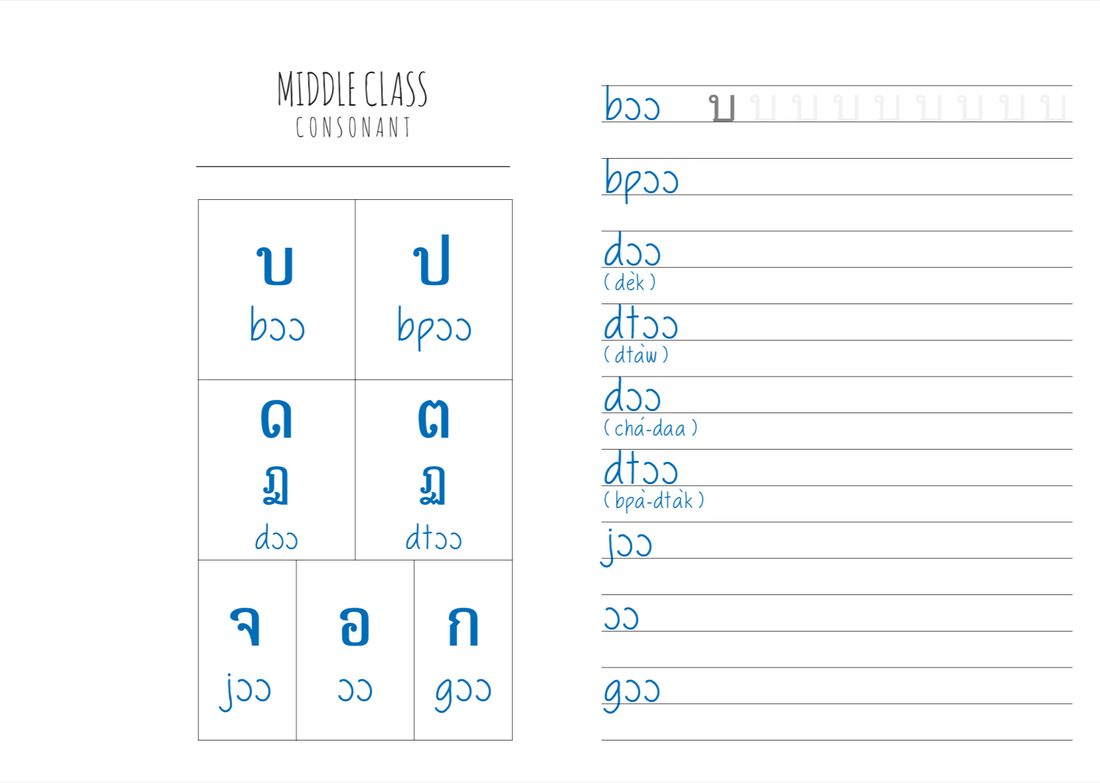 Alphabet module worksheet sample