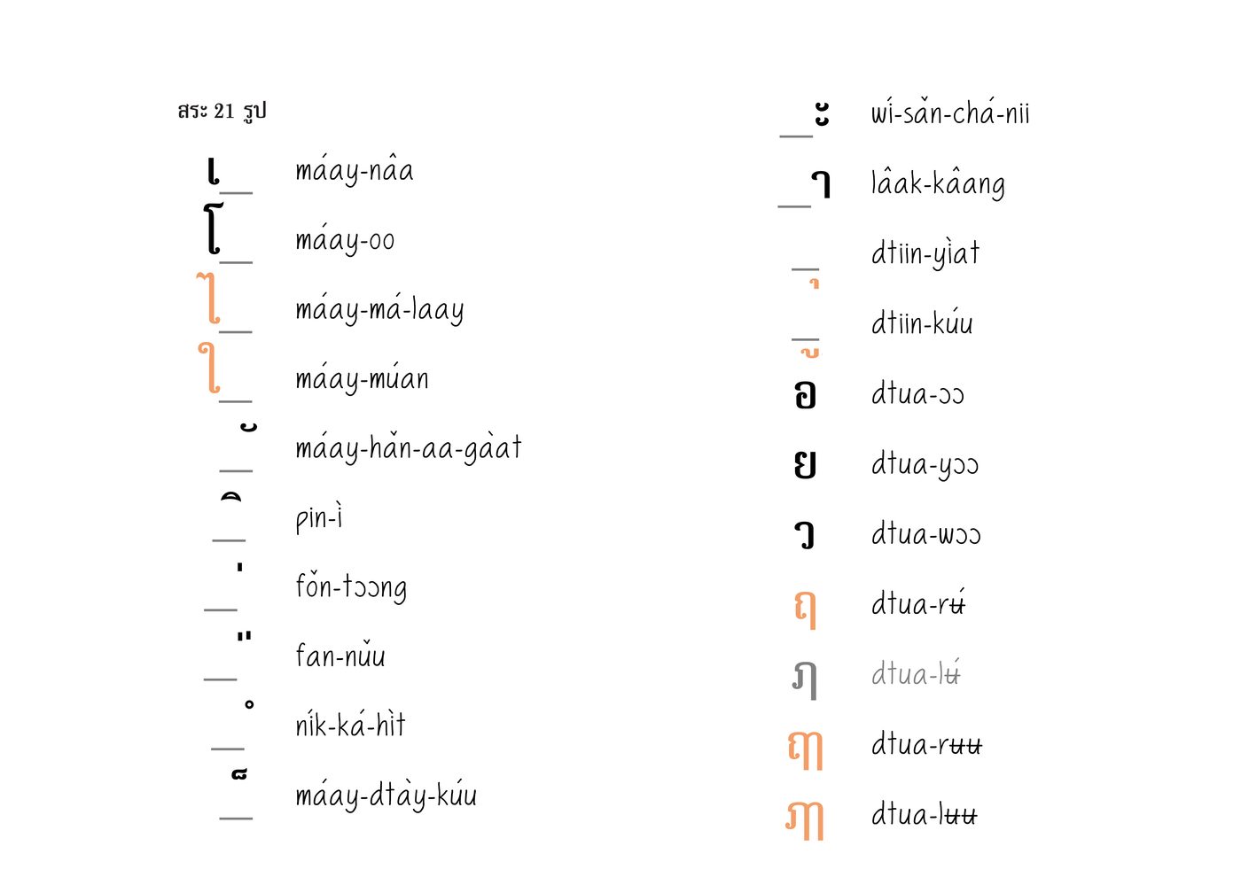 Vowel module worksheet sample