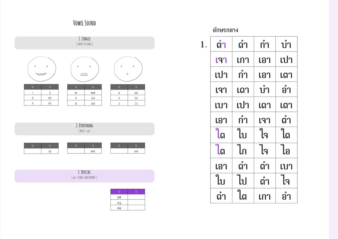 Vowel module worksheet sample