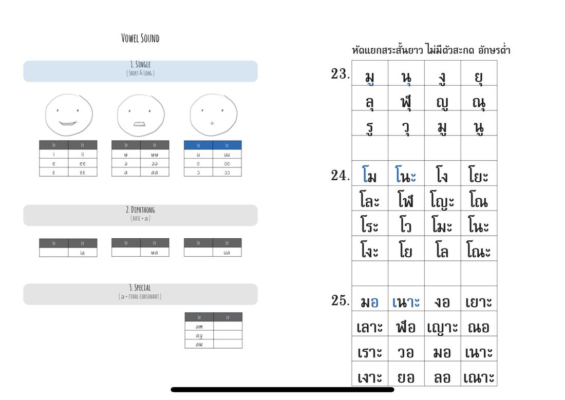 Vowel module worksheet sample